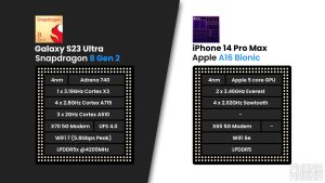 Galaxy S23 Ultra vs. iPhone 14 Pro Max