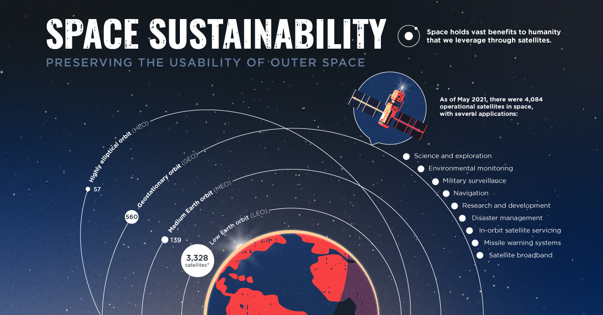 Sustainability’s Role in Unhindered Space Exploration