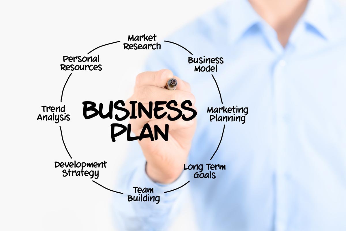 Evaluating Your Business Dream Feasibility