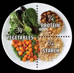 Building a Healthy Plate