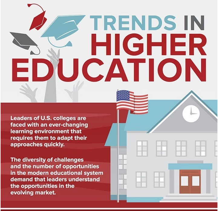 Unlocking the Future: 7 Key Trends in Higher Education 2024