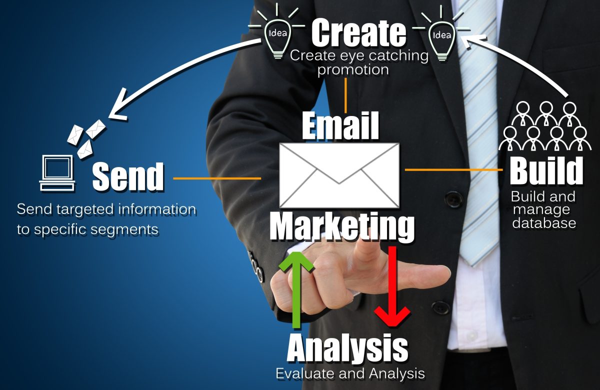 Unveiling the Top 10 Best Free Email Marketing Tools of 2024