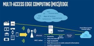 Edge Computing: Benefits and Challenges