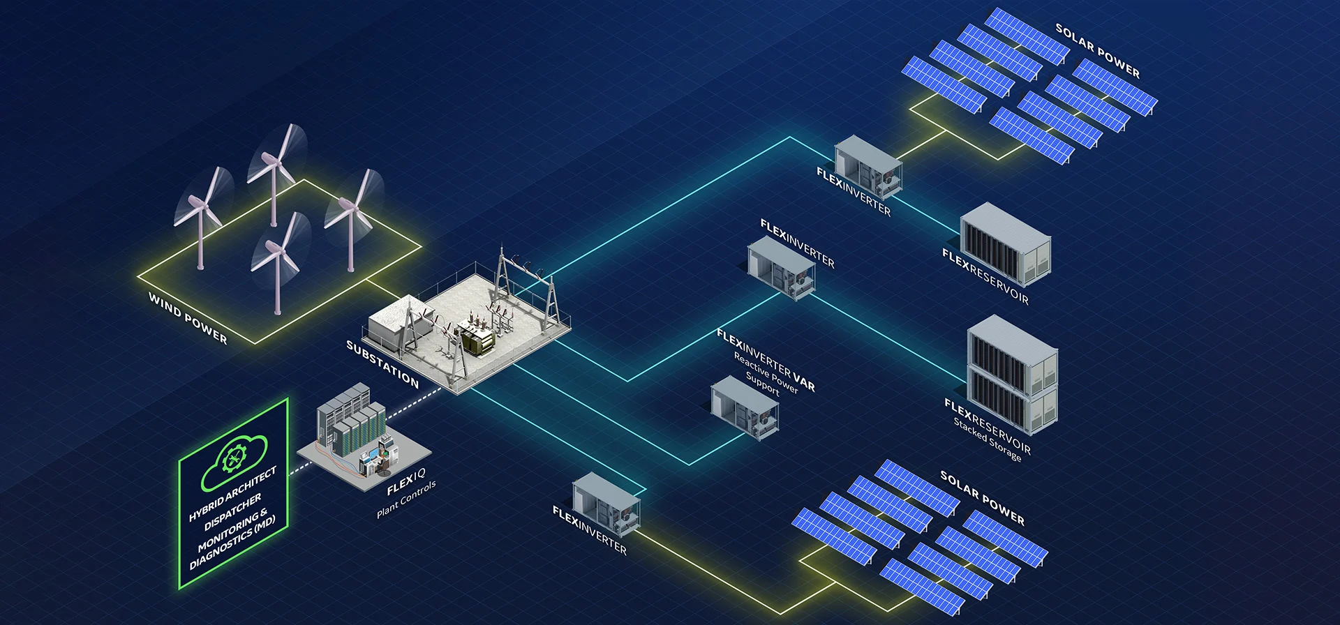 Advances in Smart Grid Technology